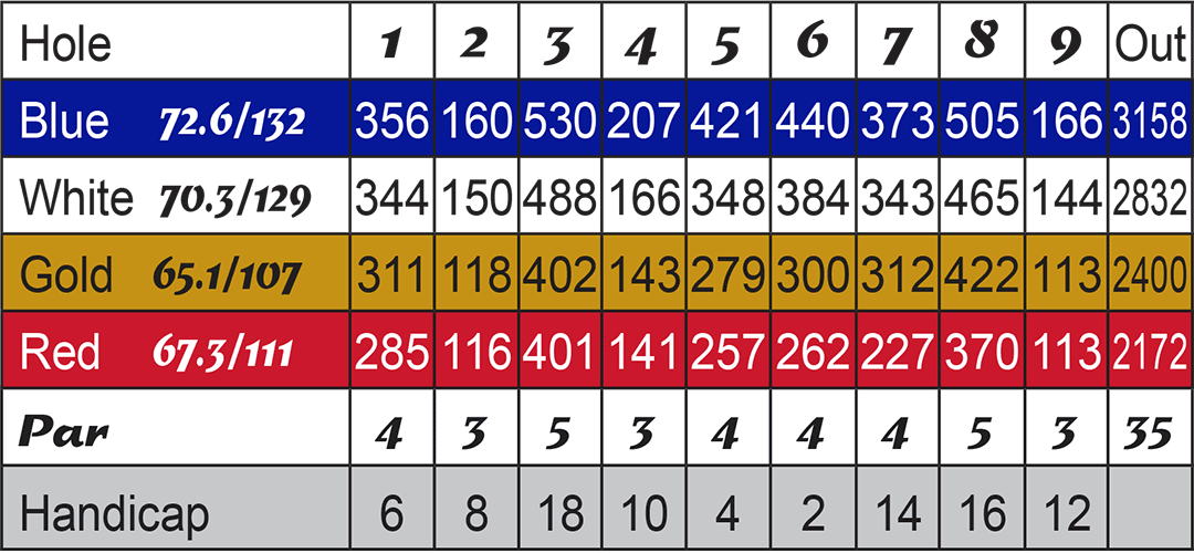 Score card for Holes 1-9 at The Elms