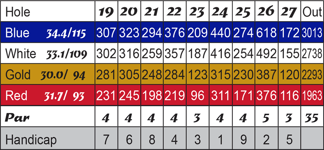 Score card for Holes 19-27 at The Elms